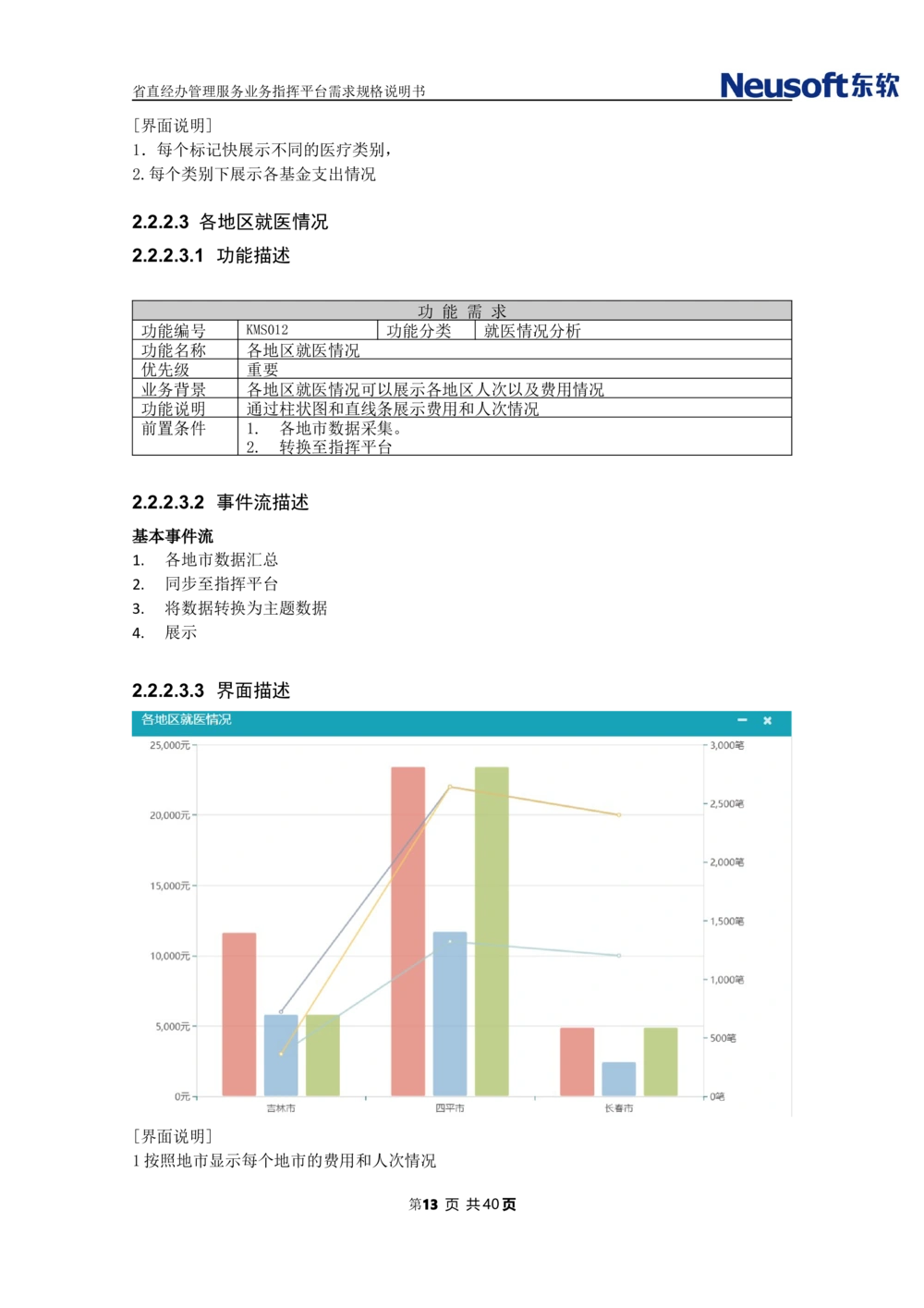 XX省大医保省直经办管理服务业务指挥平台需求规格说明书_436套软件开发需求文档_VD516-软件开发需求文档_10各类系统软件开发需求