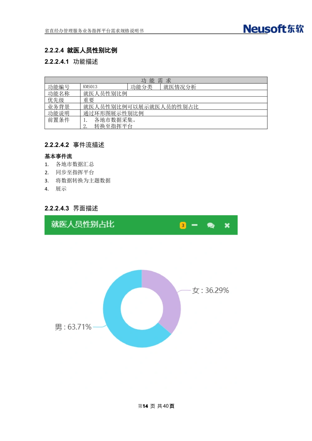 XX省大医保省直经办管理服务业务指挥平台需求规格说明书_436套软件开发需求文档_VD516-软件开发需求文档_10各类系统软件开发需求