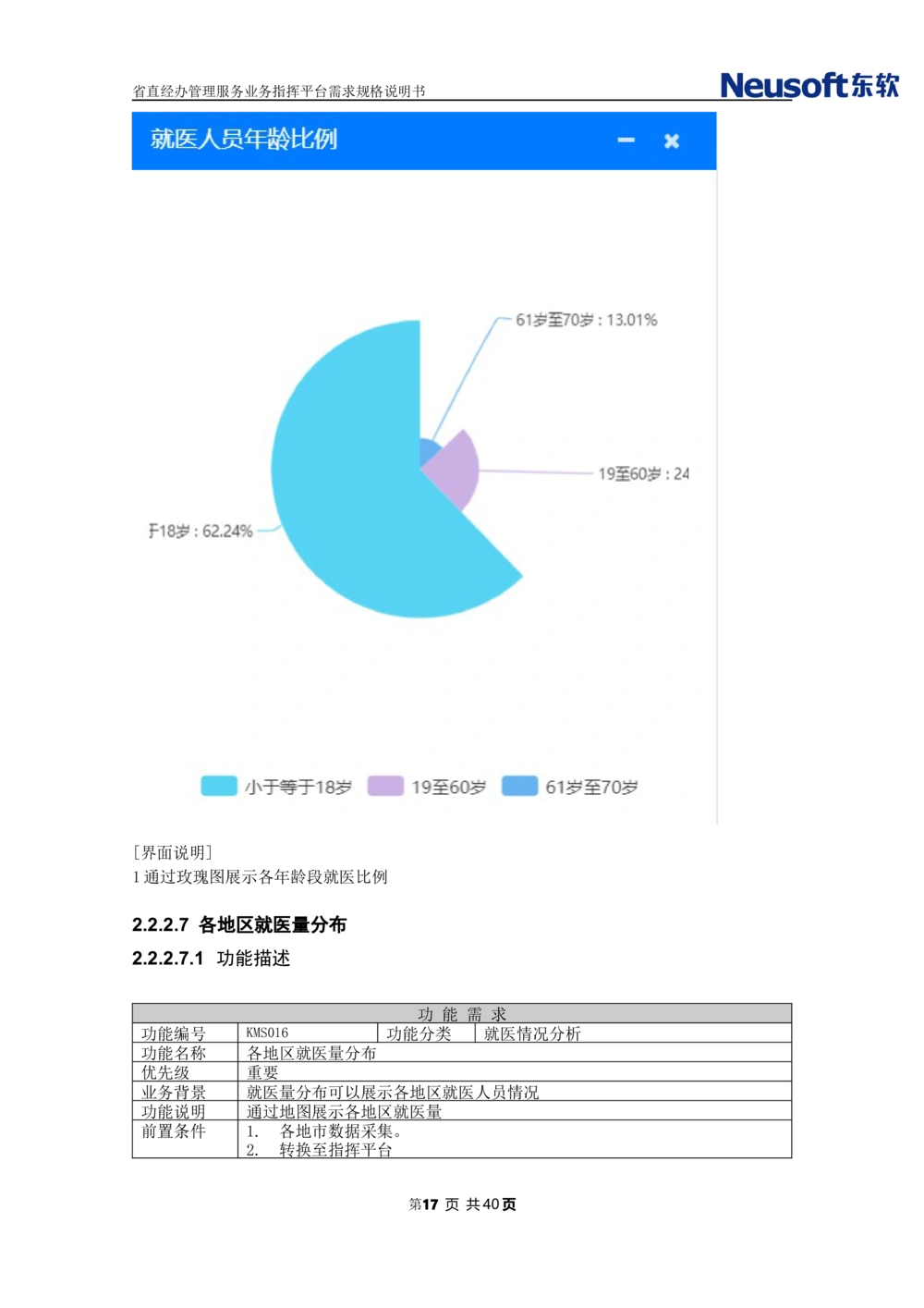 XX省大医保省直经办管理服务业务指挥平台需求规格说明书_436套软件开发需求文档_VD516-软件开发需求文档_10各类系统软件开发需求