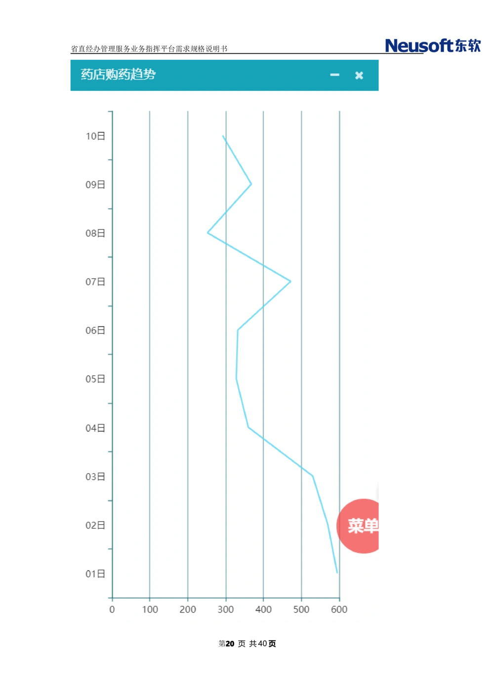 XX省大医保省直经办管理服务业务指挥平台需求规格说明书_436套软件开发需求文档_VD516-软件开发需求文档_10各类系统软件开发需求