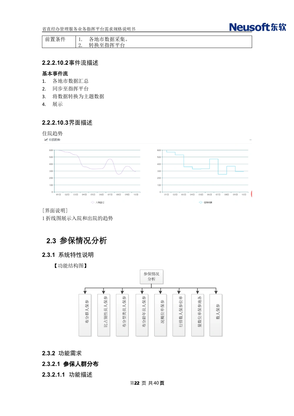XX省大医保省直经办管理服务业务指挥平台需求规格说明书_436套软件开发需求文档_VD516-软件开发需求文档_10各类系统软件开发需求