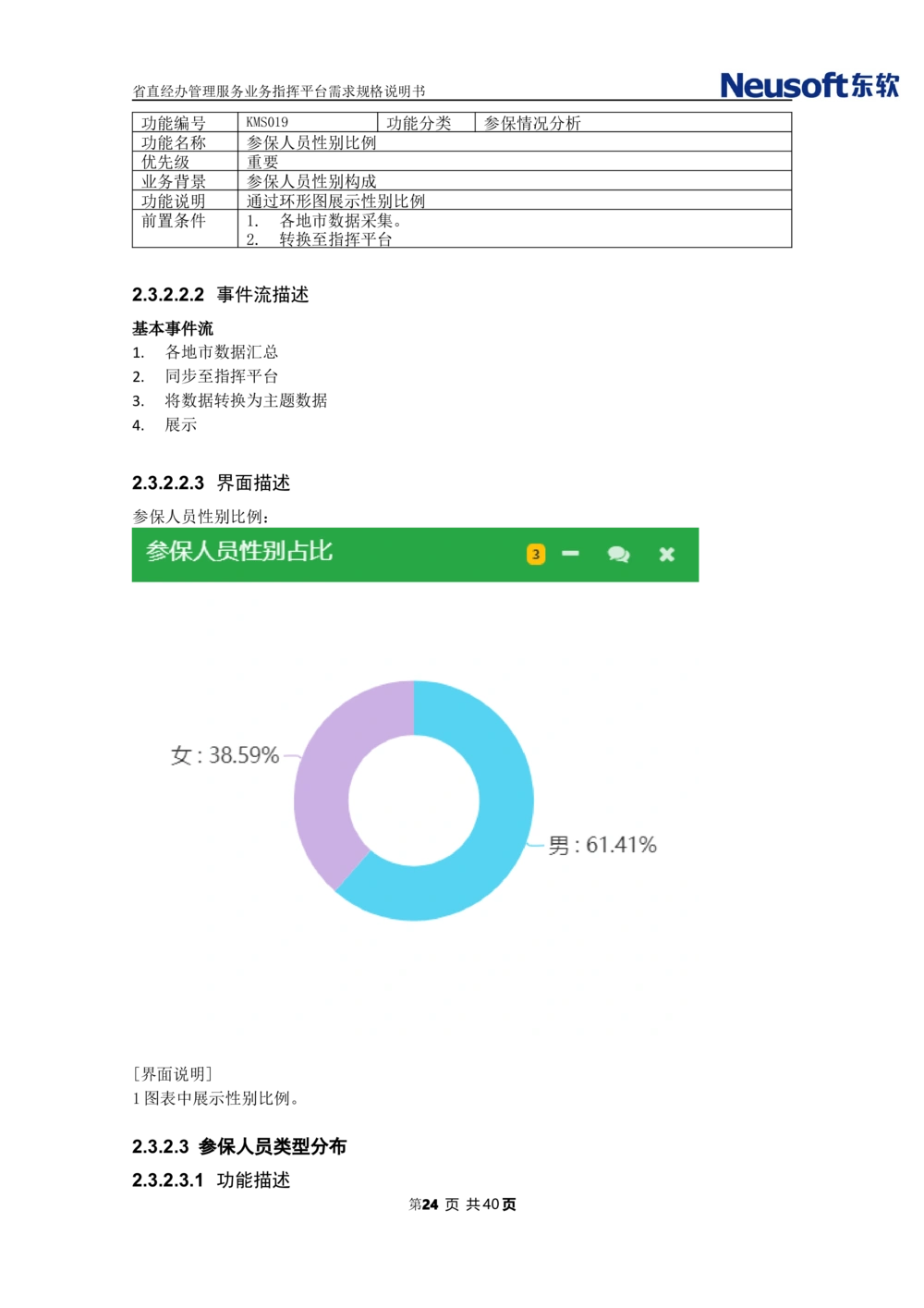 XX省大医保省直经办管理服务业务指挥平台需求规格说明书_436套软件开发需求文档_VD516-软件开发需求文档_10各类系统软件开发需求