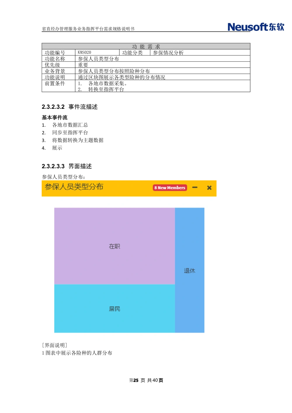 XX省大医保省直经办管理服务业务指挥平台需求规格说明书_436套软件开发需求文档_VD516-软件开发需求文档_10各类系统软件开发需求