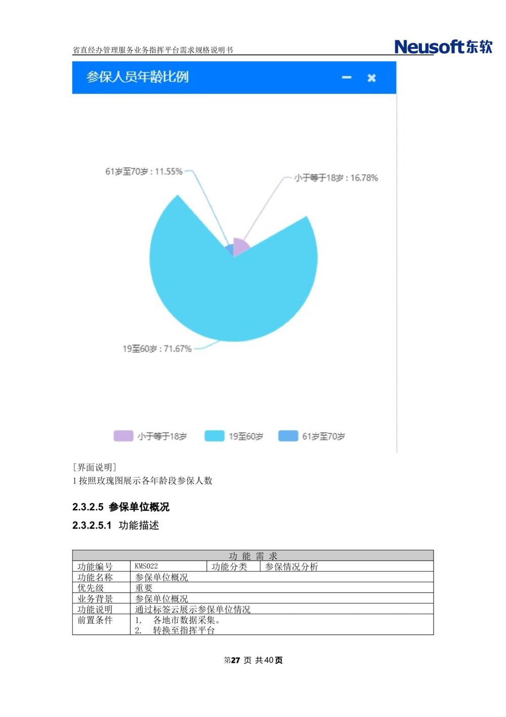 XX省大医保省直经办管理服务业务指挥平台需求规格说明书_436套软件开发需求文档_VD516-软件开发需求文档_10各类系统软件开发需求