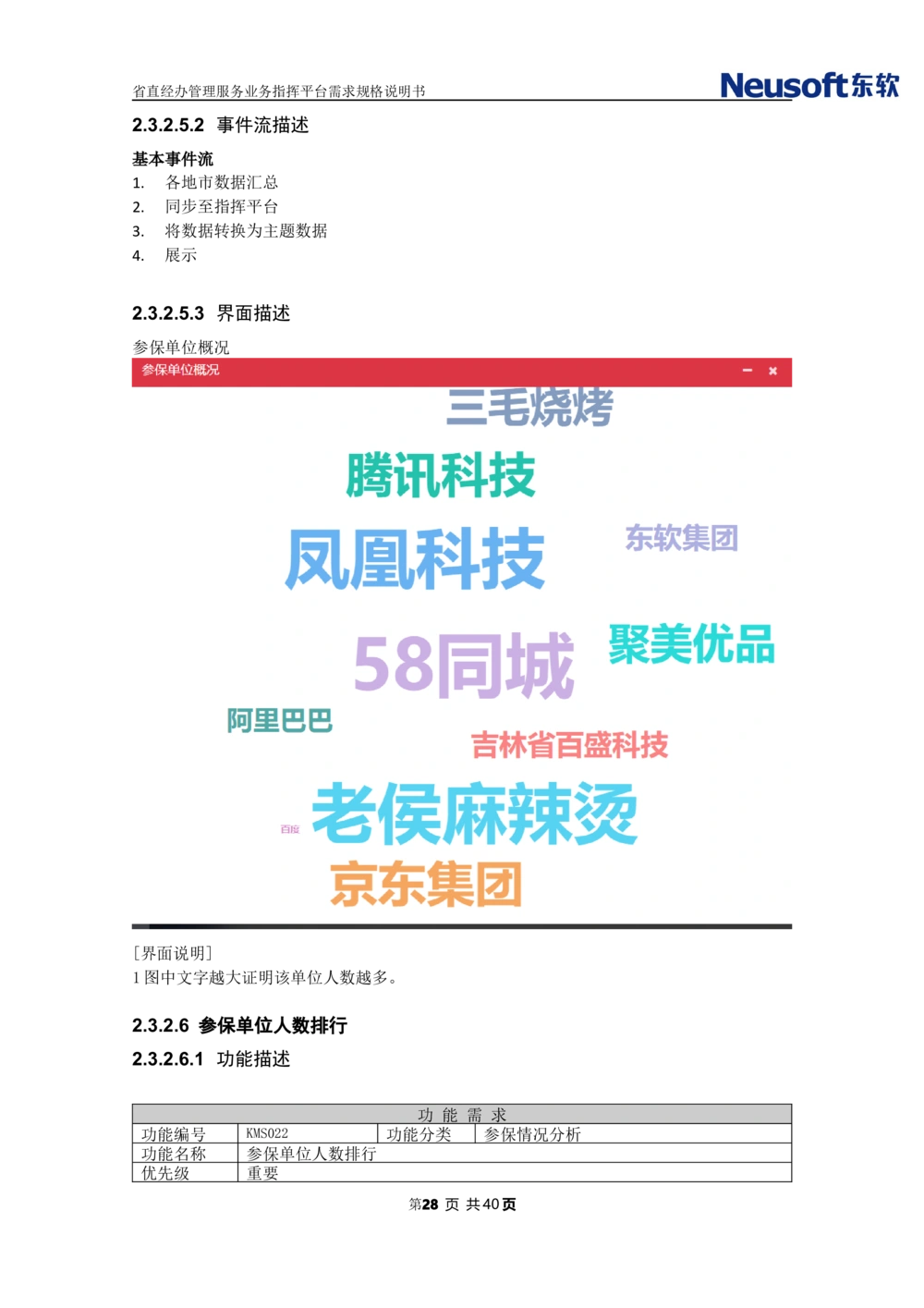 XX省大医保省直经办管理服务业务指挥平台需求规格说明书_436套软件开发需求文档_VD516-软件开发需求文档_10各类系统软件开发需求