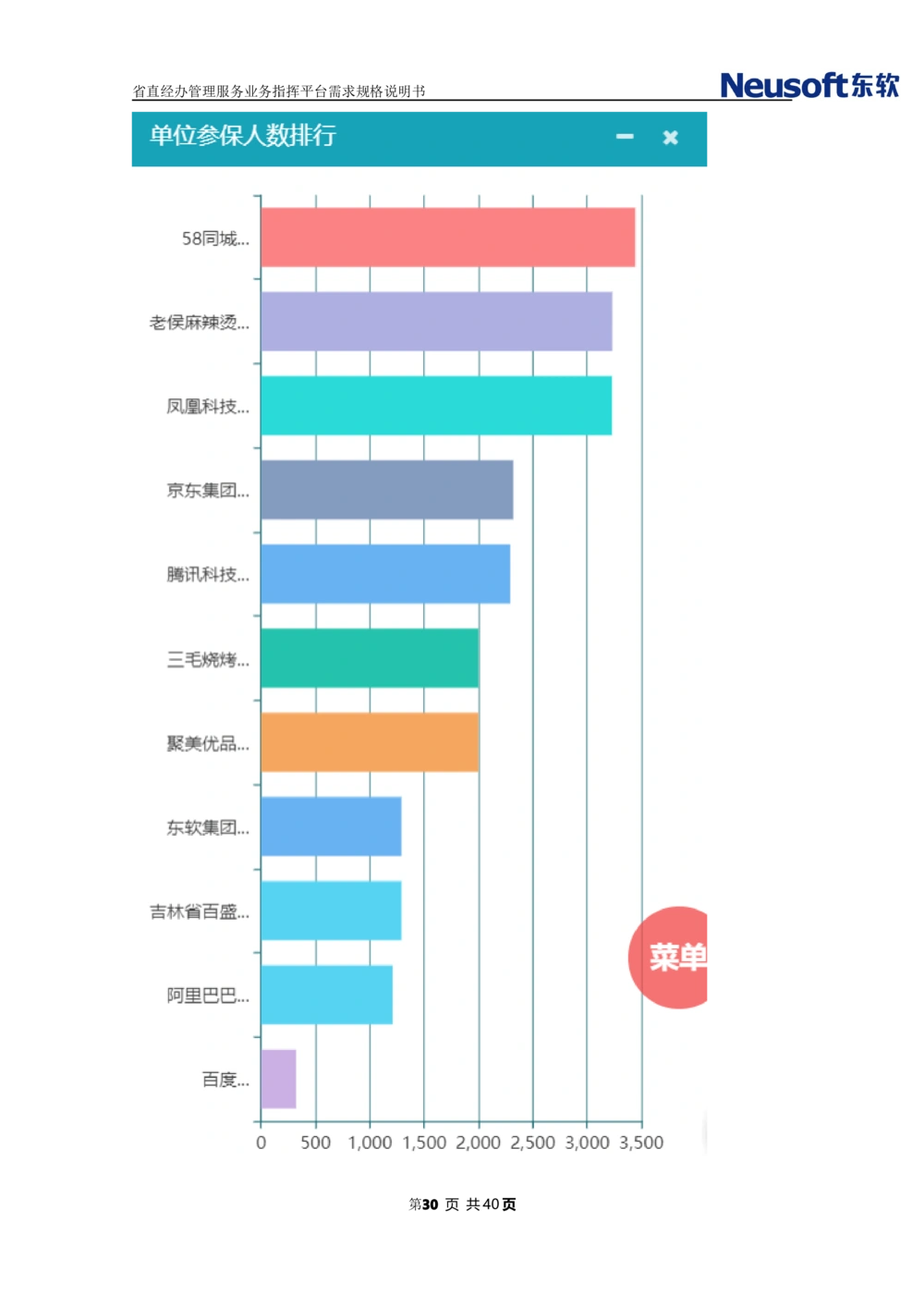 XX省大医保省直经办管理服务业务指挥平台需求规格说明书_436套软件开发需求文档_VD516-软件开发需求文档_10各类系统软件开发需求