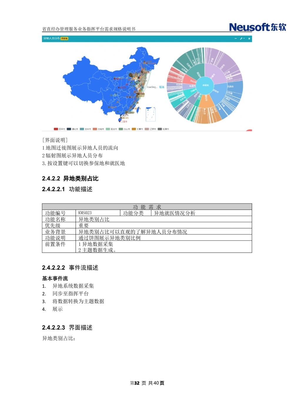 XX省大医保省直经办管理服务业务指挥平台需求规格说明书_436套软件开发需求文档_VD516-软件开发需求文档_10各类系统软件开发需求
