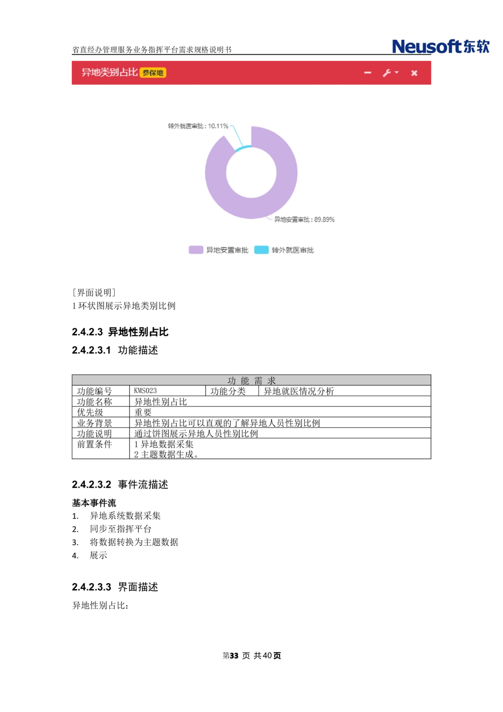 XX省大医保省直经办管理服务业务指挥平台需求规格说明书_436套软件开发需求文档_VD516-软件开发需求文档_10各类系统软件开发需求