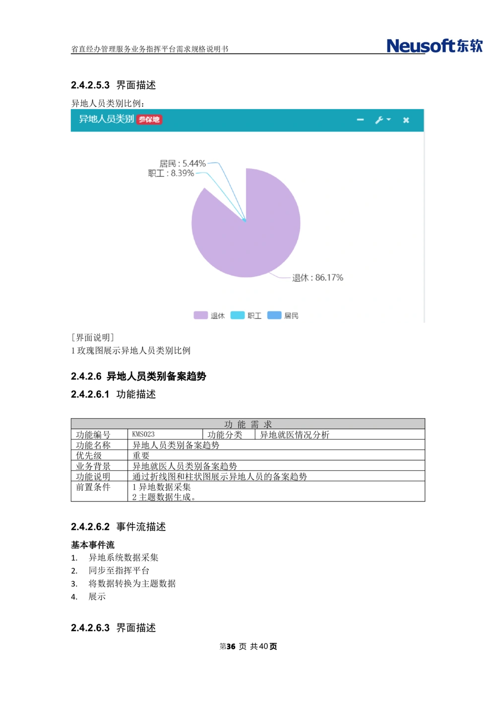 XX省大医保省直经办管理服务业务指挥平台需求规格说明书_436套软件开发需求文档_VD516-软件开发需求文档_10各类系统软件开发需求