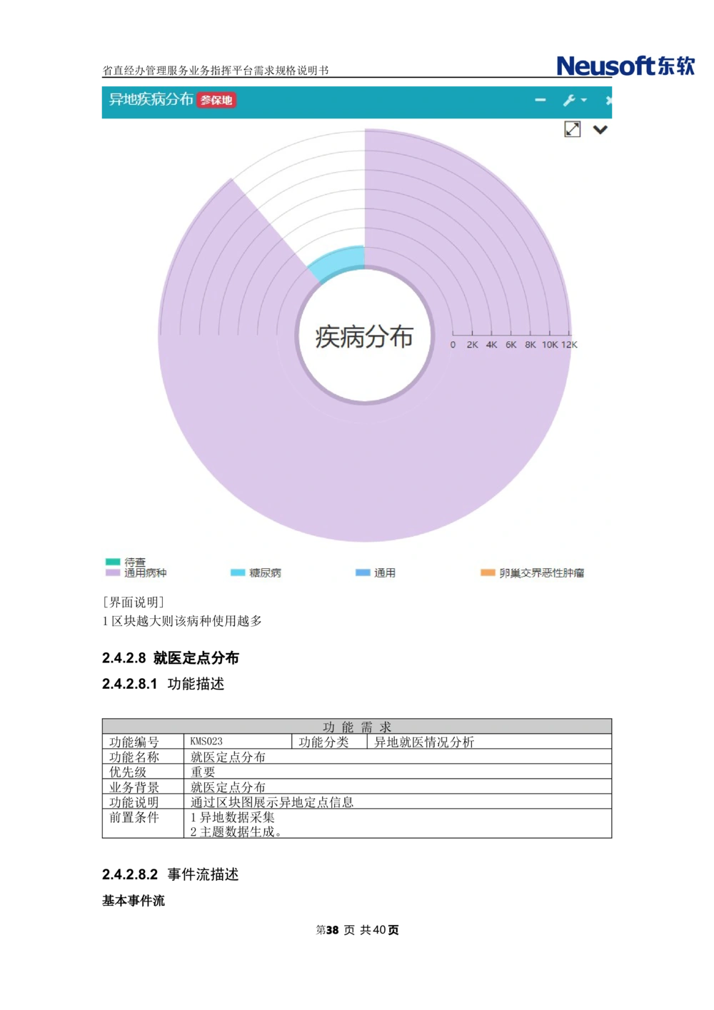 XX省大医保省直经办管理服务业务指挥平台需求规格说明书_436套软件开发需求文档_VD516-软件开发需求文档_10各类系统软件开发需求