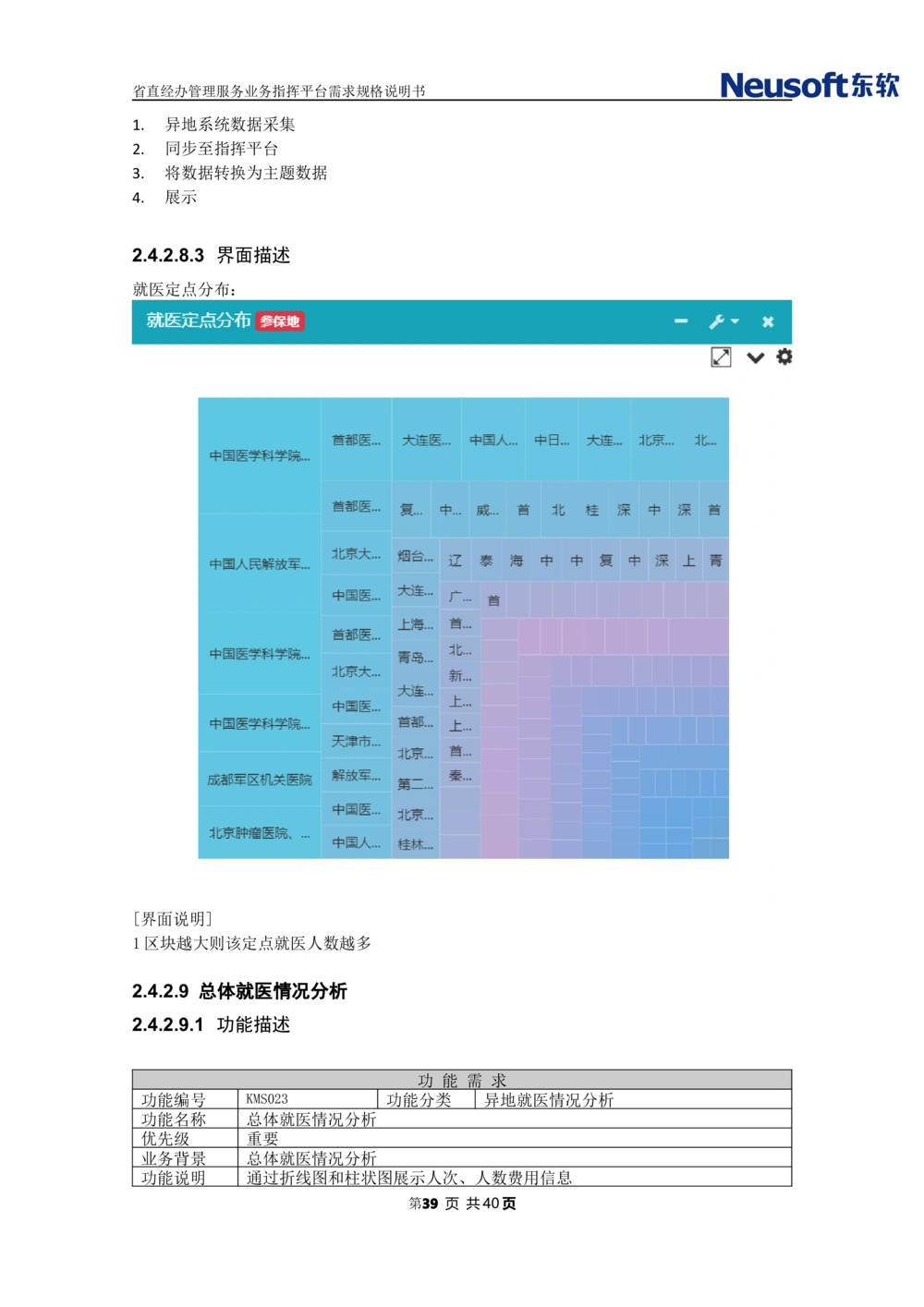 XX省大医保省直经办管理服务业务指挥平台需求规格说明书_436套软件开发需求文档_VD516-软件开发需求文档_10各类系统软件开发需求