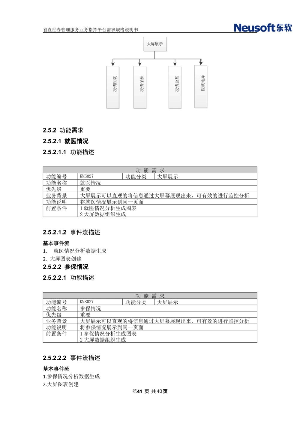 XX省大医保省直经办管理服务业务指挥平台需求规格说明书_436套软件开发需求文档_VD516-软件开发需求文档_10各类系统软件开发需求