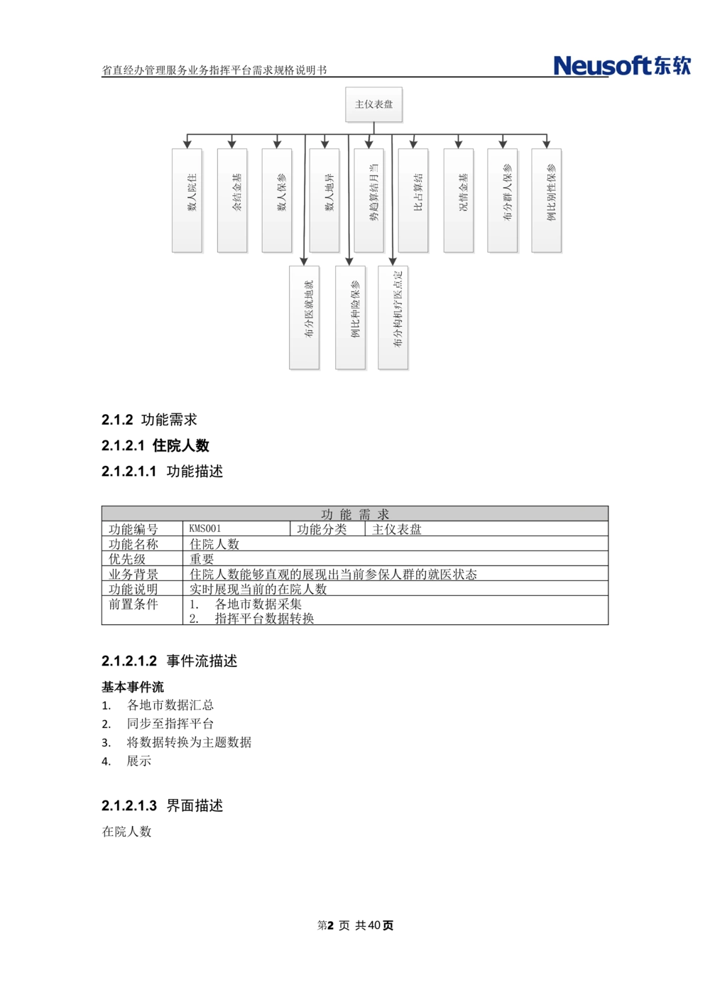XX省大医保省直经办管理服务业务指挥平台需求规格说明书_436套软件开发需求文档_VD516-软件开发需求文档_10各类系统软件开发需求