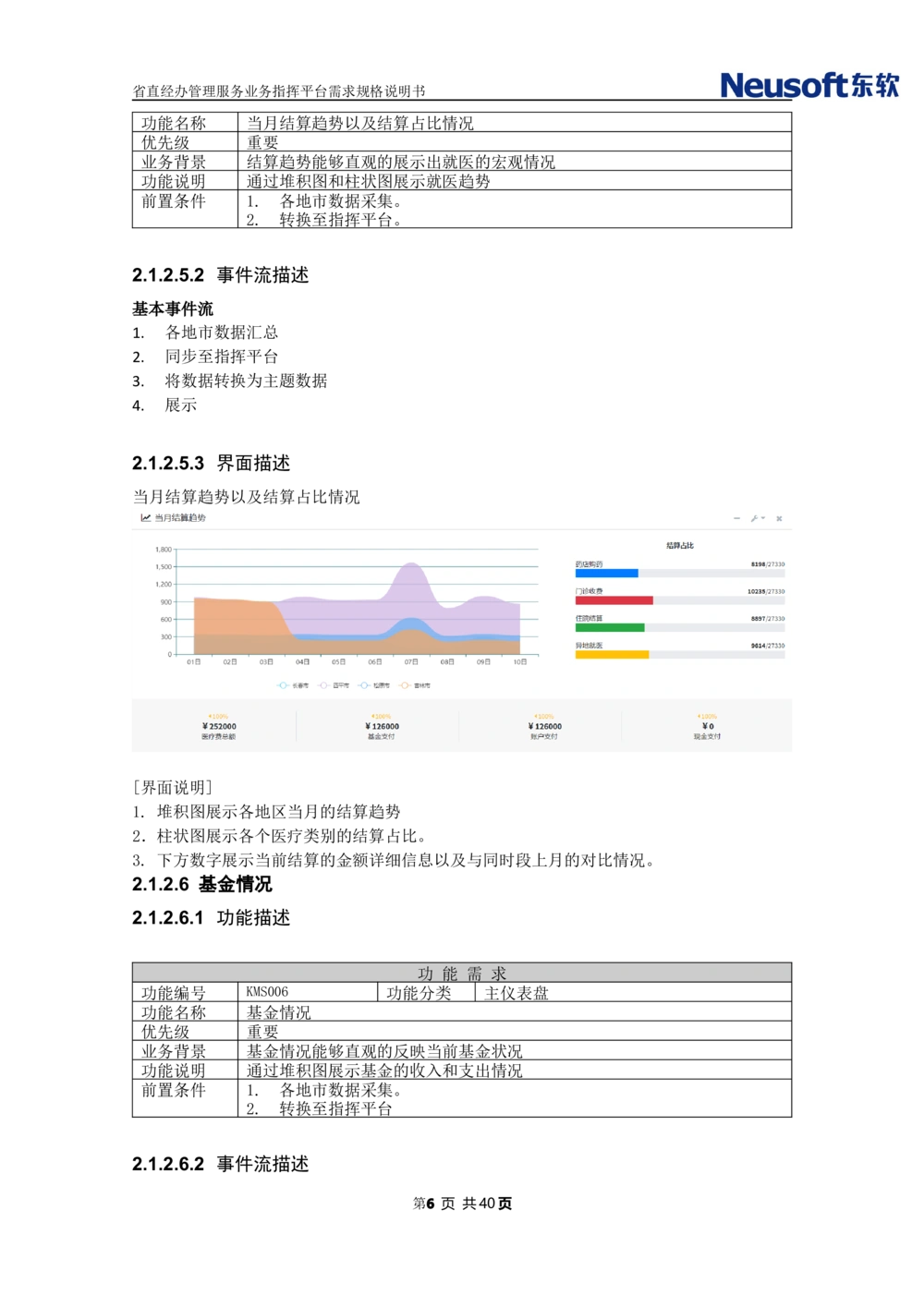 XX省大医保省直经办管理服务业务指挥平台需求规格说明书_436套软件开发需求文档_VD516-软件开发需求文档_10各类系统软件开发需求
