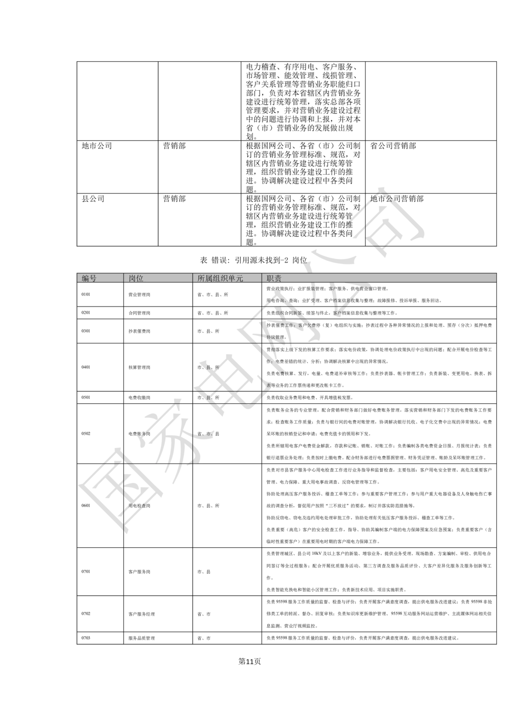 业务需求规格说明书_436套软件开发需求文档_VD516-软件开发需求文档_10各类系统软件开发需求