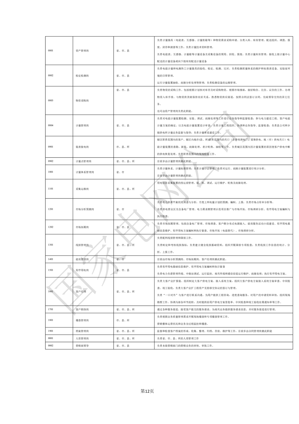 业务需求规格说明书_436套软件开发需求文档_VD516-软件开发需求文档_10各类系统软件开发需求
