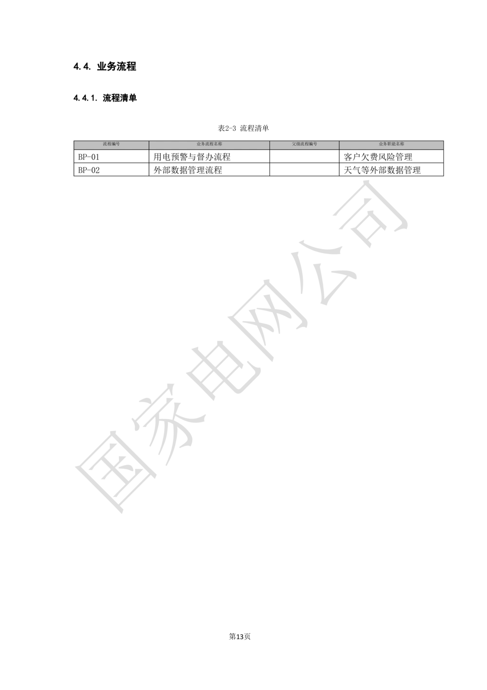 业务需求规格说明书_436套软件开发需求文档_VD516-软件开发需求文档_10各类系统软件开发需求