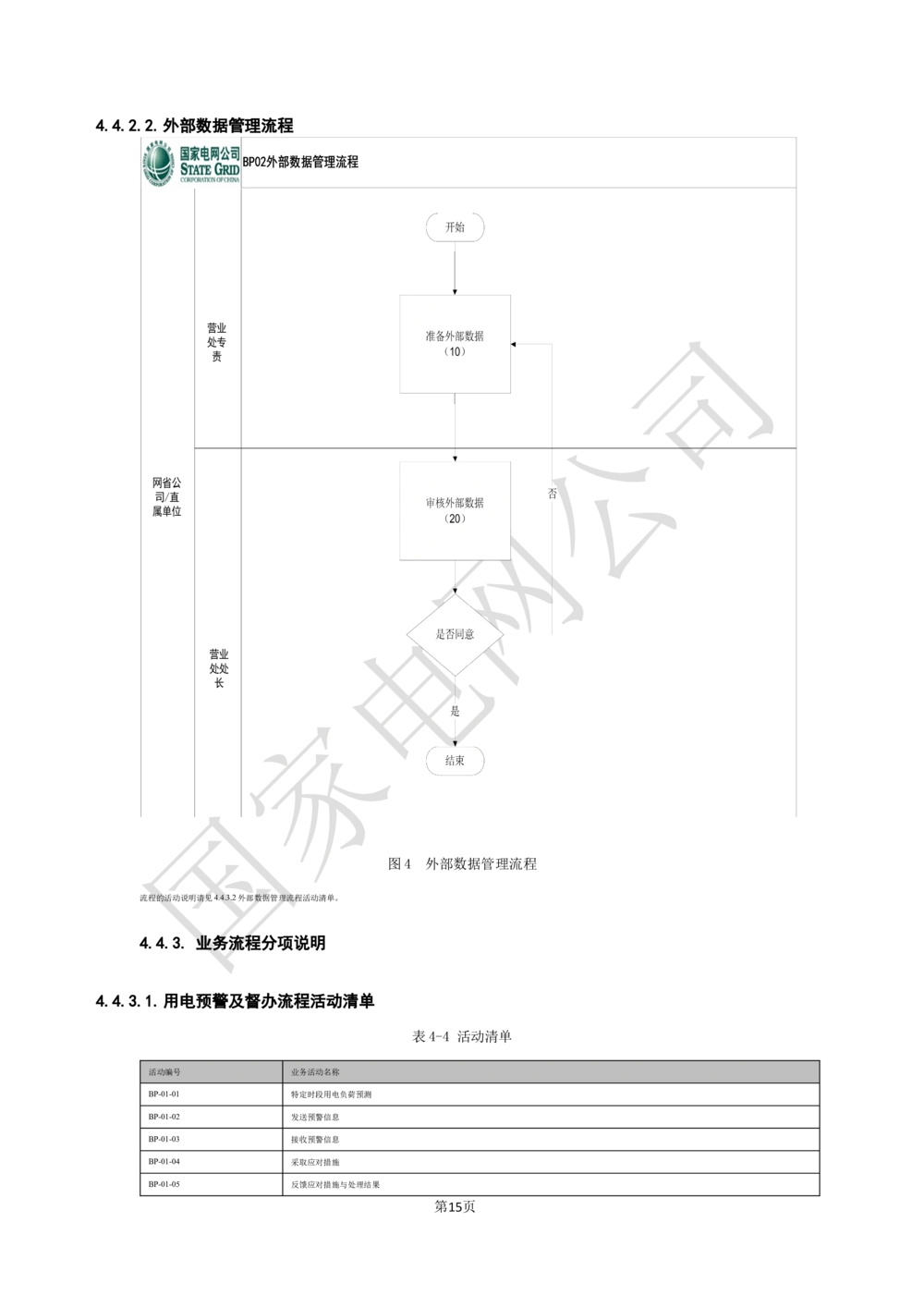 业务需求规格说明书_436套软件开发需求文档_VD516-软件开发需求文档_10各类系统软件开发需求