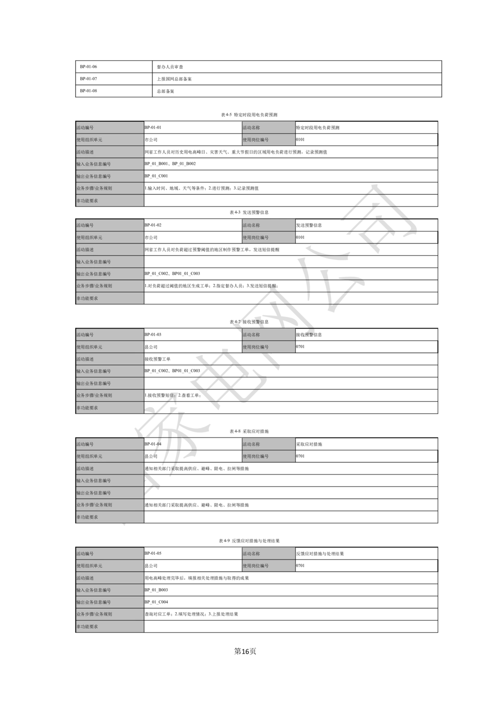业务需求规格说明书_436套软件开发需求文档_VD516-软件开发需求文档_10各类系统软件开发需求