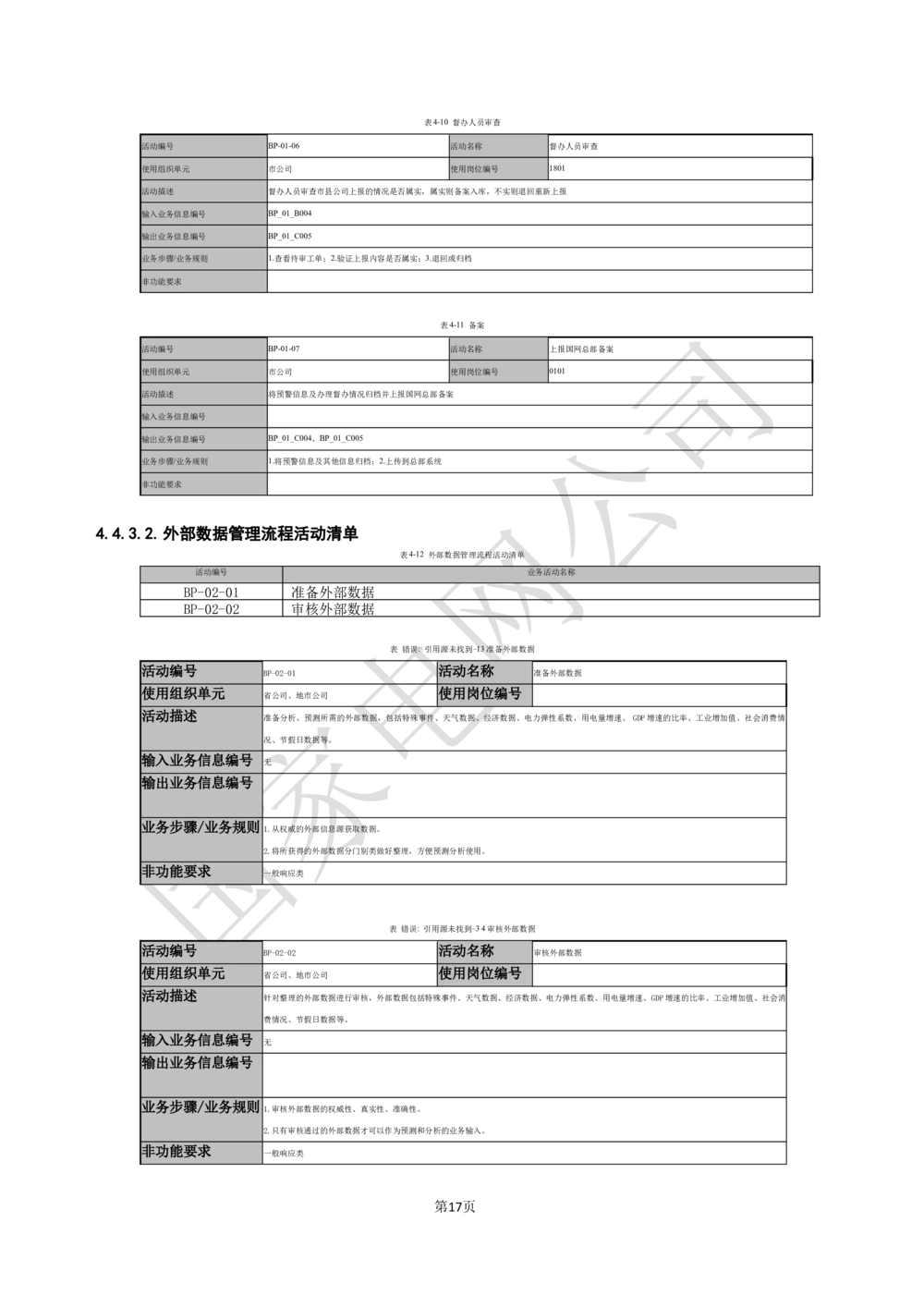 业务需求规格说明书_436套软件开发需求文档_VD516-软件开发需求文档_10各类系统软件开发需求