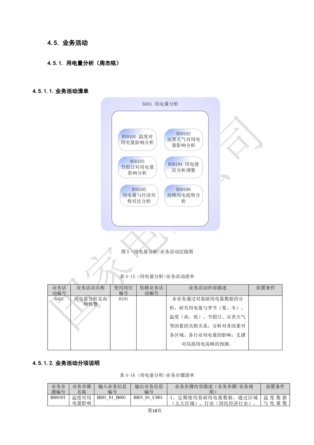 业务需求规格说明书_436套软件开发需求文档_VD516-软件开发需求文档_10各类系统软件开发需求