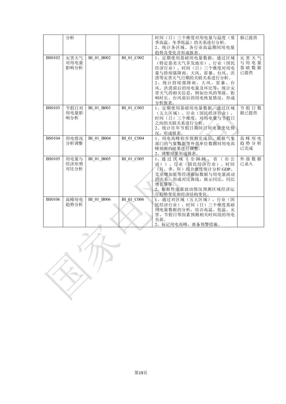 业务需求规格说明书_436套软件开发需求文档_VD516-软件开发需求文档_10各类系统软件开发需求