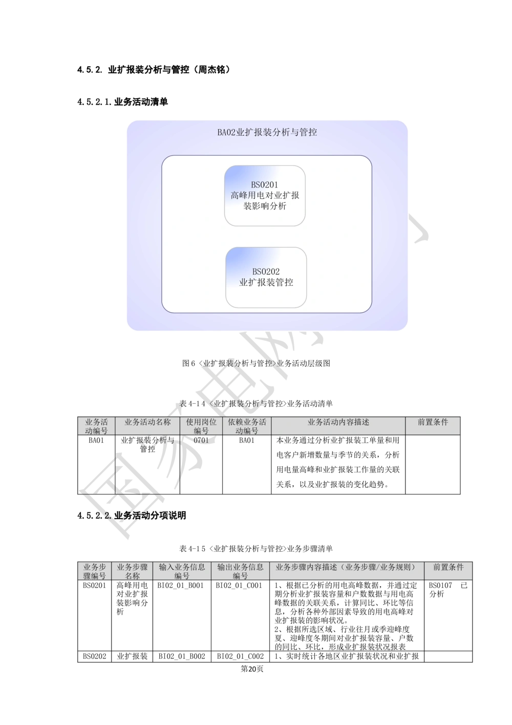 业务需求规格说明书_436套软件开发需求文档_VD516-软件开发需求文档_10各类系统软件开发需求