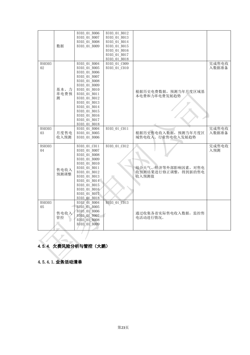 业务需求规格说明书_436套软件开发需求文档_VD516-软件开发需求文档_10各类系统软件开发需求