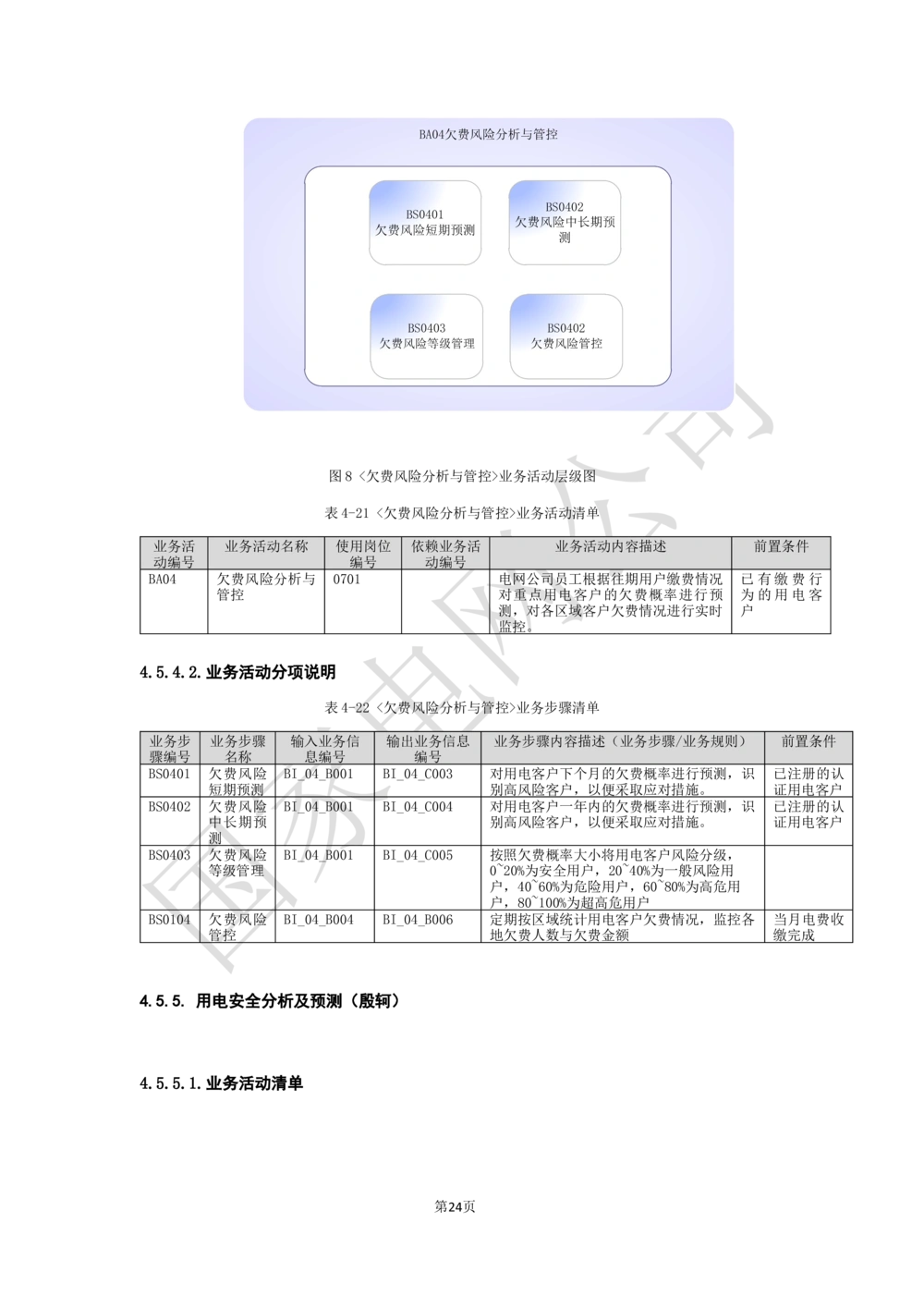 业务需求规格说明书_436套软件开发需求文档_VD516-软件开发需求文档_10各类系统软件开发需求