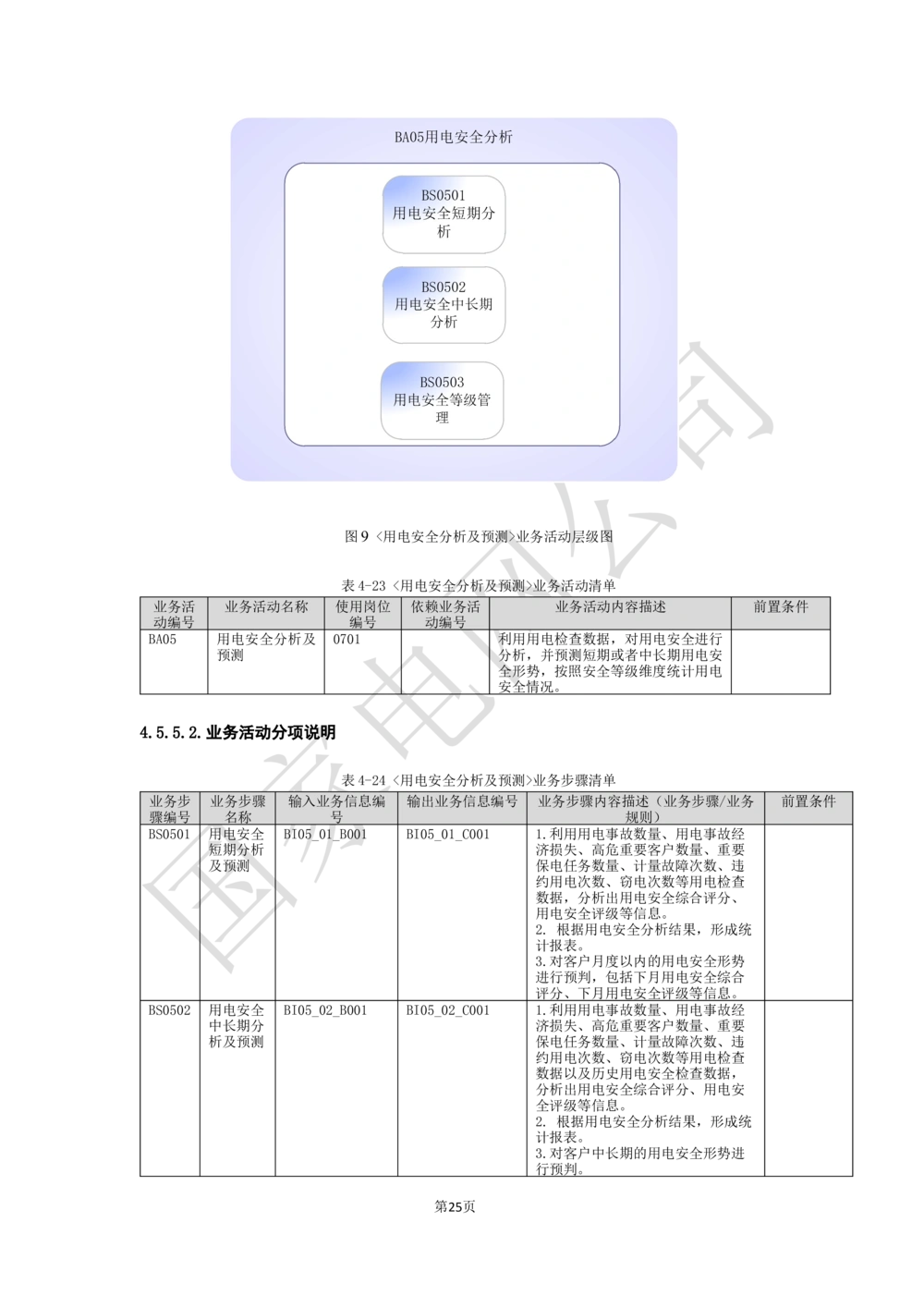 业务需求规格说明书_436套软件开发需求文档_VD516-软件开发需求文档_10各类系统软件开发需求