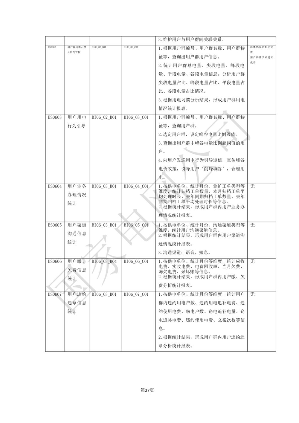 业务需求规格说明书_436套软件开发需求文档_VD516-软件开发需求文档_10各类系统软件开发需求