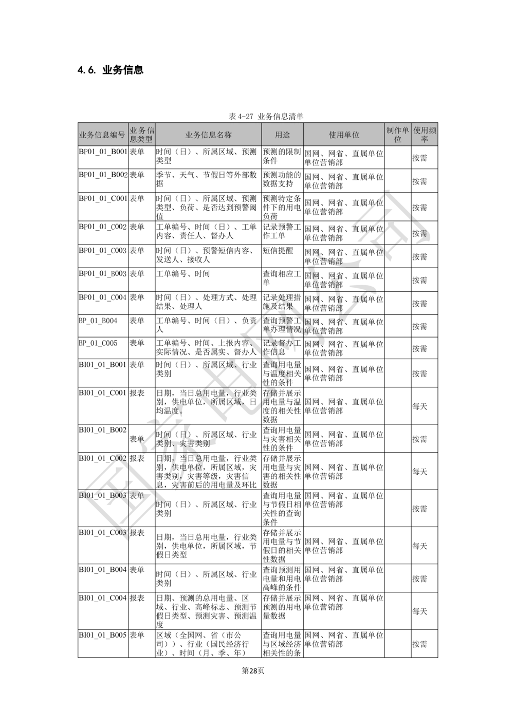 业务需求规格说明书_436套软件开发需求文档_VD516-软件开发需求文档_10各类系统软件开发需求