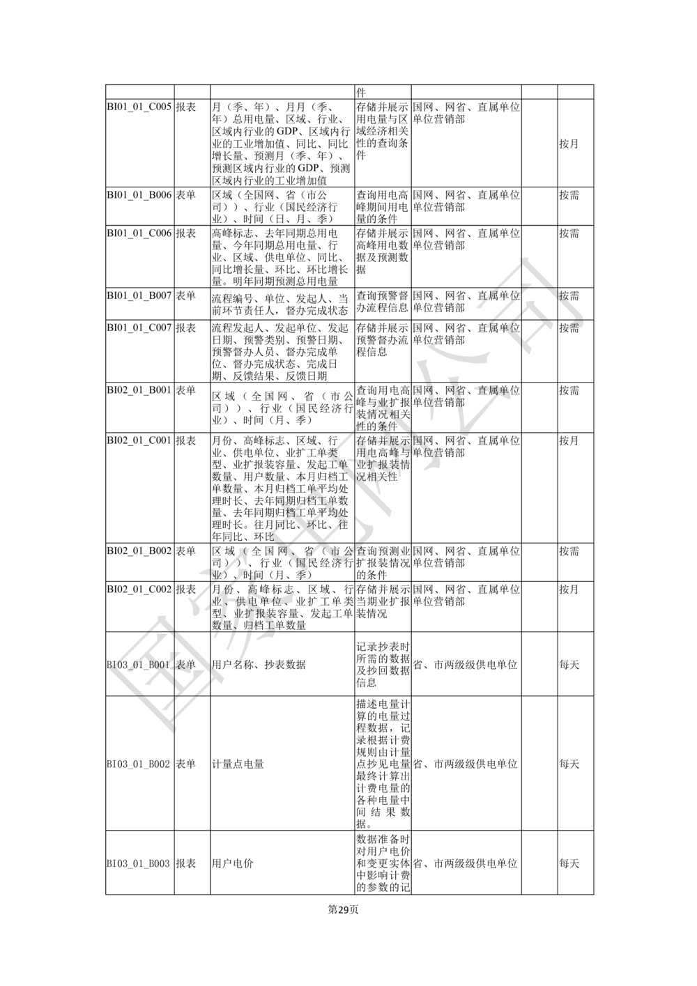 业务需求规格说明书_436套软件开发需求文档_VD516-软件开发需求文档_10各类系统软件开发需求