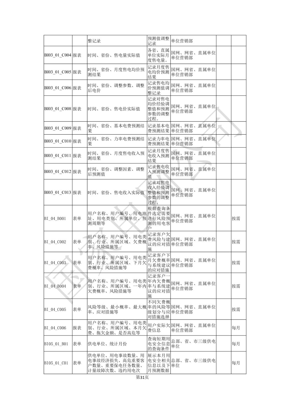 业务需求规格说明书_436套软件开发需求文档_VD516-软件开发需求文档_10各类系统软件开发需求