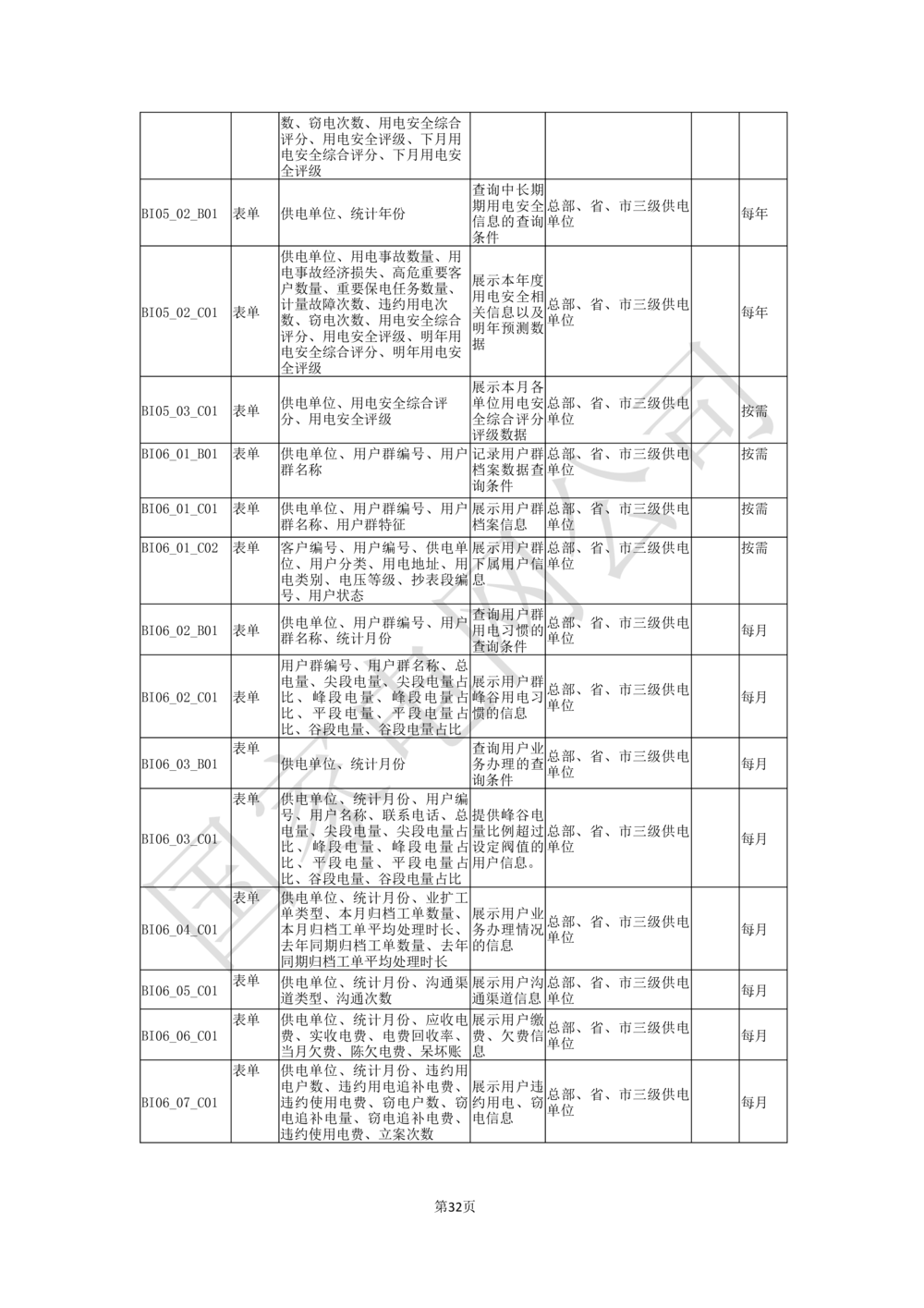 业务需求规格说明书_436套软件开发需求文档_VD516-软件开发需求文档_10各类系统软件开发需求