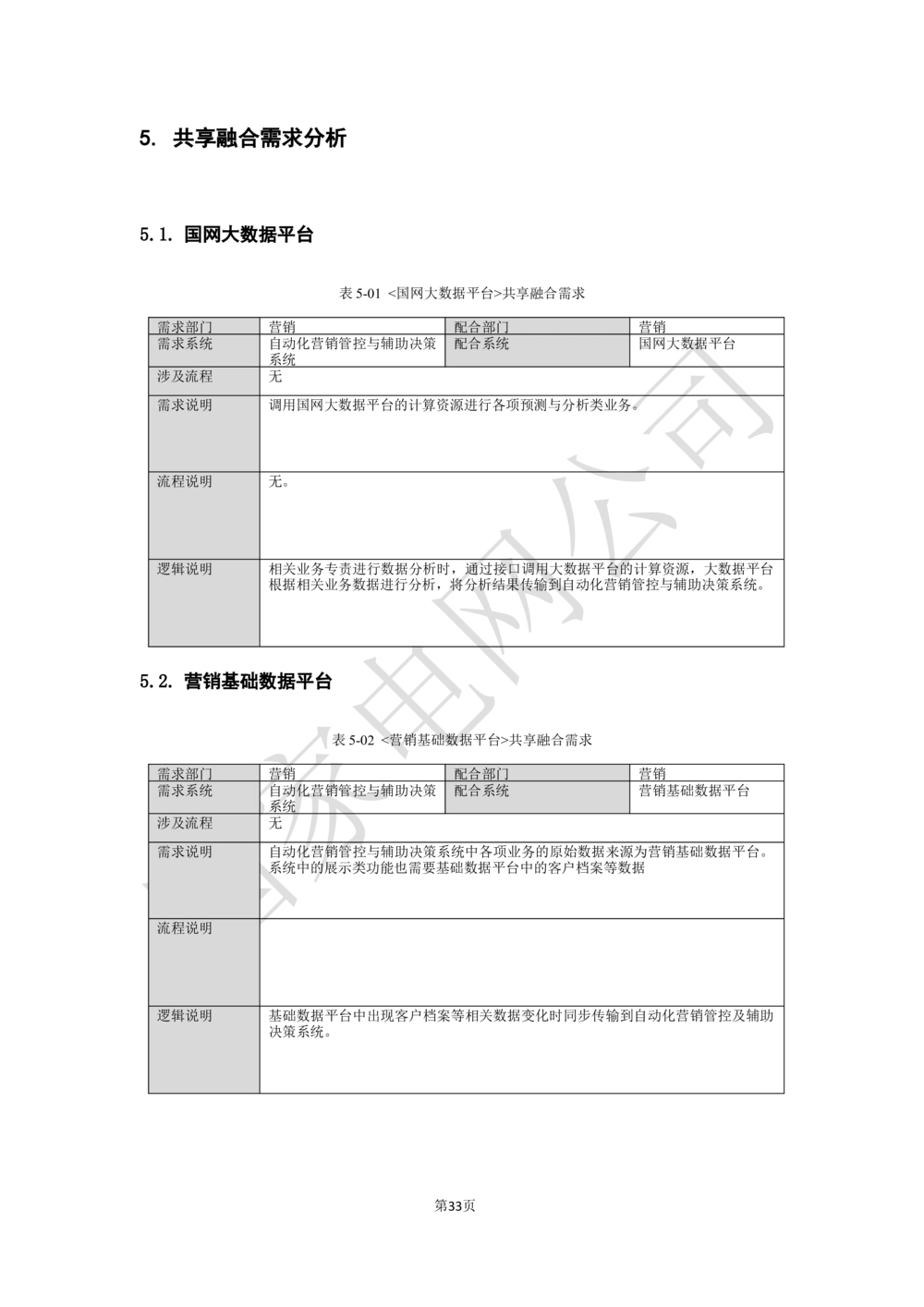 业务需求规格说明书_436套软件开发需求文档_VD516-软件开发需求文档_10各类系统软件开发需求