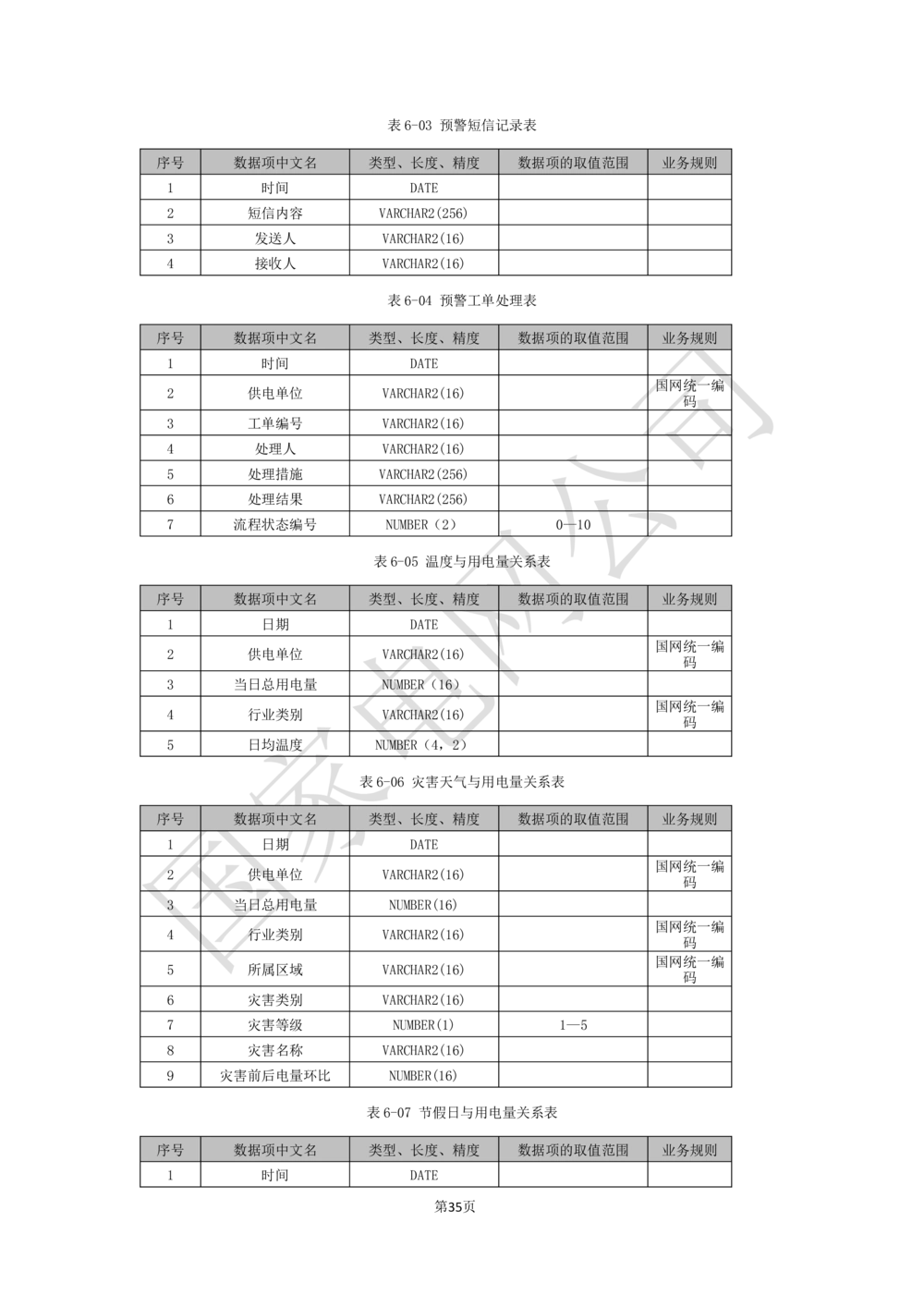 业务需求规格说明书_436套软件开发需求文档_VD516-软件开发需求文档_10各类系统软件开发需求