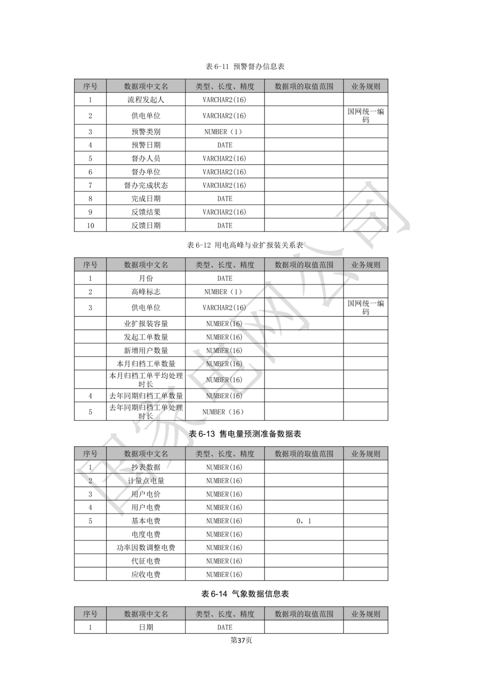 业务需求规格说明书_436套软件开发需求文档_VD516-软件开发需求文档_10各类系统软件开发需求