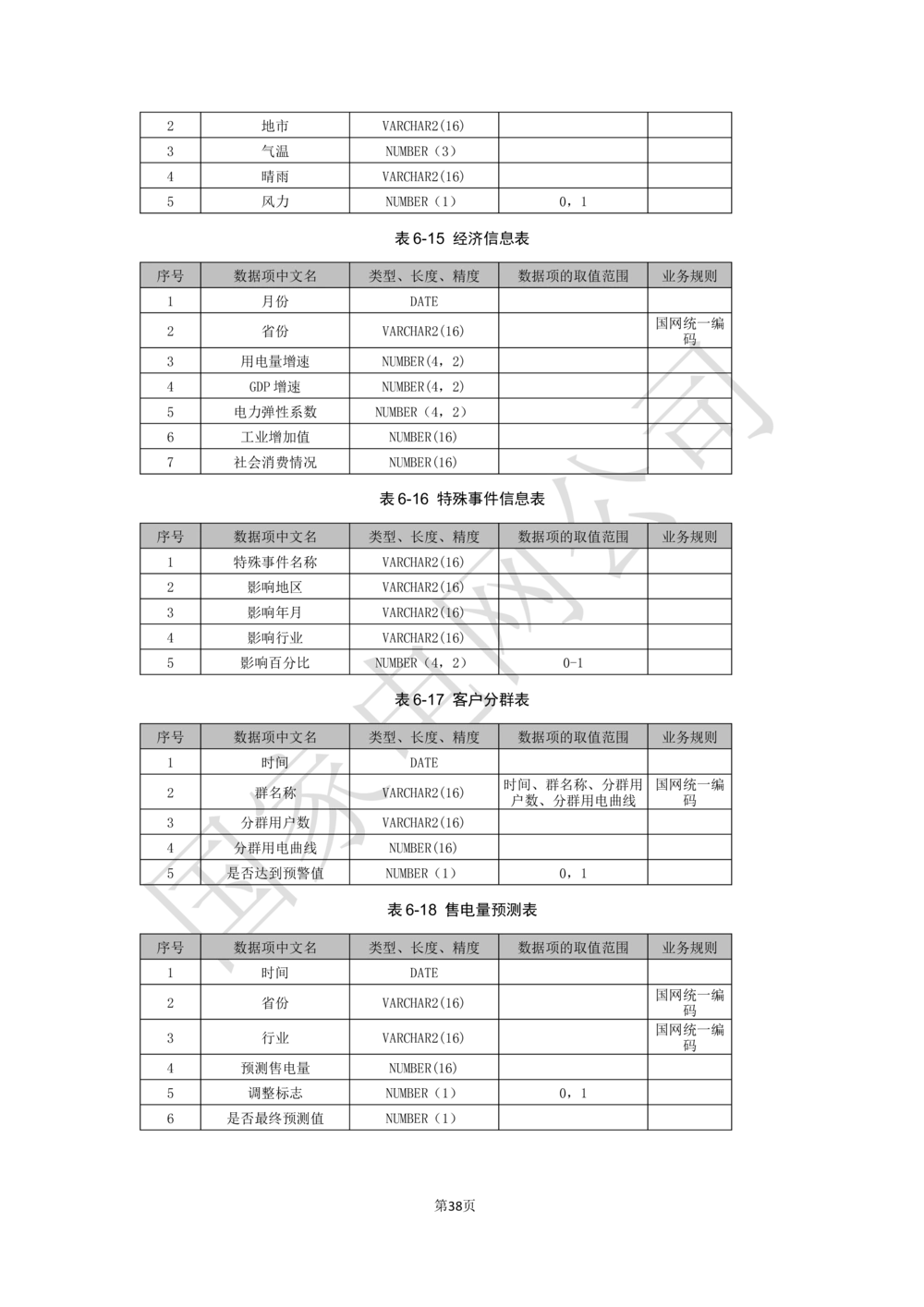 业务需求规格说明书_436套软件开发需求文档_VD516-软件开发需求文档_10各类系统软件开发需求