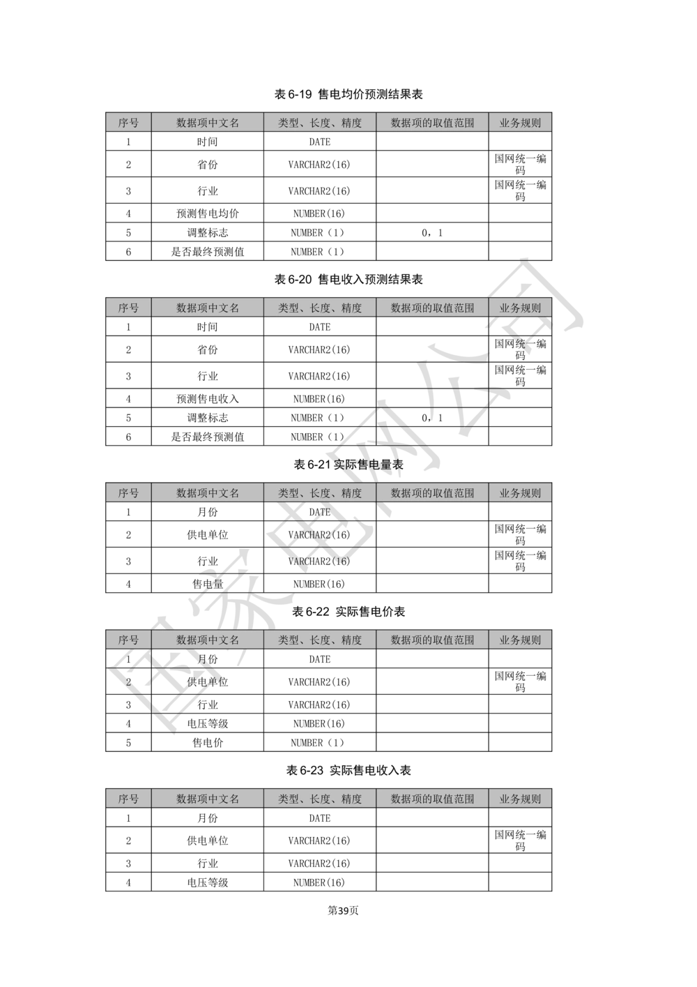 业务需求规格说明书_436套软件开发需求文档_VD516-软件开发需求文档_10各类系统软件开发需求