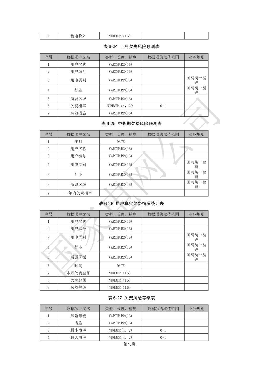 业务需求规格说明书_436套软件开发需求文档_VD516-软件开发需求文档_10各类系统软件开发需求