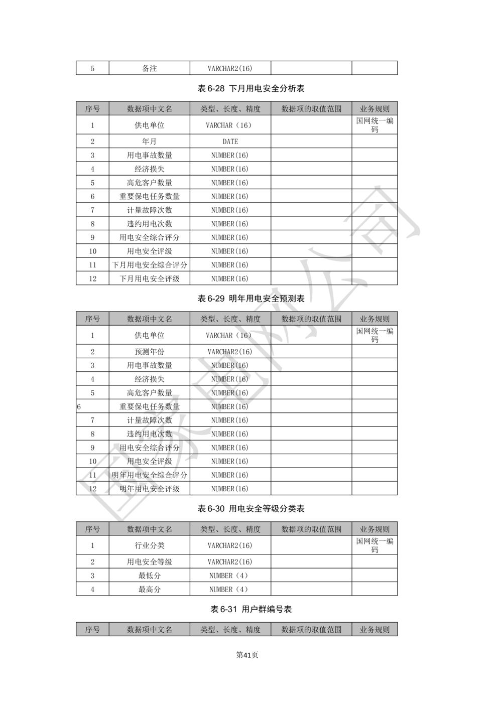 业务需求规格说明书_436套软件开发需求文档_VD516-软件开发需求文档_10各类系统软件开发需求