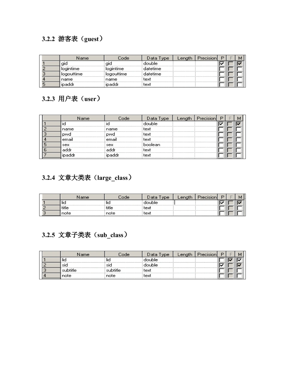 BBS论坛需求分析文档_436套软件开发需求文档_VD516-软件开发需求文档_10各类系统软件开发需求_更新内容_需求分析文档（18份）