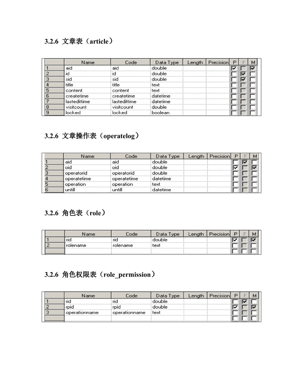 BBS论坛需求分析文档_436套软件开发需求文档_VD516-软件开发需求文档_10各类系统软件开发需求_更新内容_需求分析文档（18份）