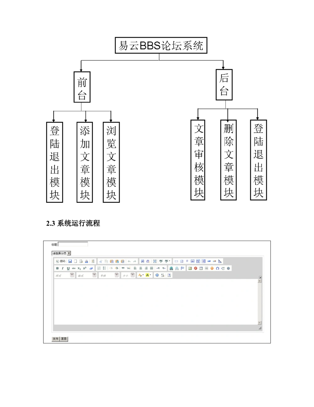 BBS论坛需求分析文档_436套软件开发需求文档_VD516-软件开发需求文档_10各类系统软件开发需求_更新内容_需求分析文档（18份）