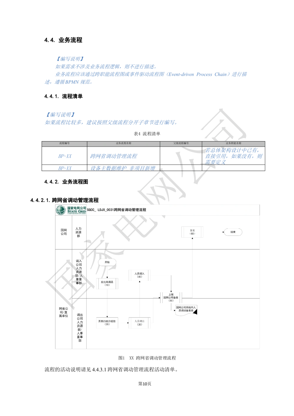 XX电网公司基于大数据平台的客户侧能量管理及信息增值服务业务需求规格说明书_436套软件开发需求文档_VD516-软件开发需求文档_10各类系统软件开发需求