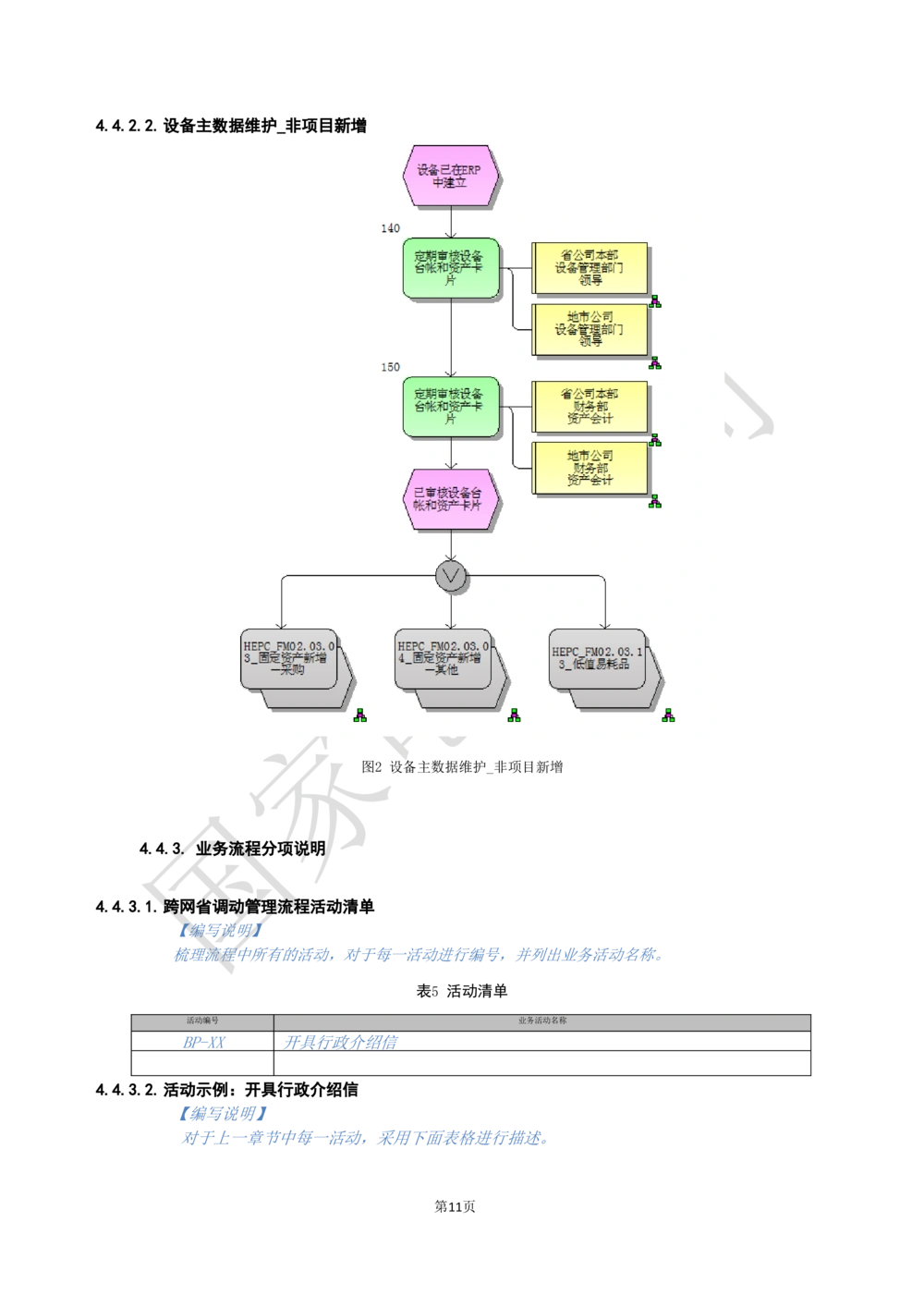 XX电网公司基于大数据平台的客户侧能量管理及信息增值服务业务需求规格说明书_436套软件开发需求文档_VD516-软件开发需求文档_10各类系统软件开发需求