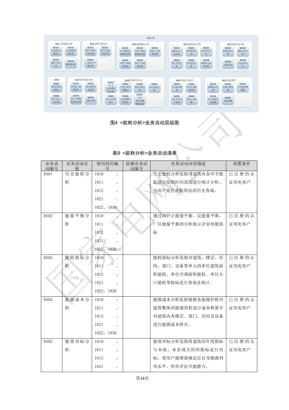 XX电网公司基于大数据平台的客户侧能量管理及信息增值服务业务需求规格说明书_436套软件开发需求文档_VD516-软件开发需求文档_10各类系统软件开发需求