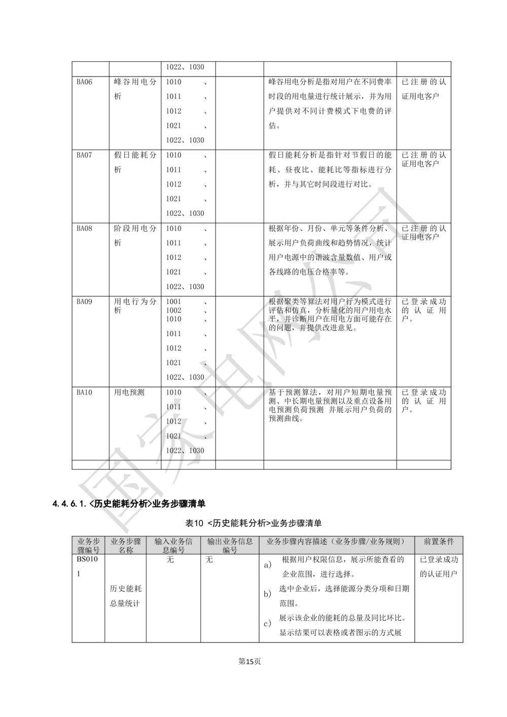 XX电网公司基于大数据平台的客户侧能量管理及信息增值服务业务需求规格说明书_436套软件开发需求文档_VD516-软件开发需求文档_10各类系统软件开发需求