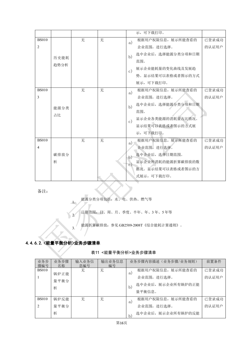 XX电网公司基于大数据平台的客户侧能量管理及信息增值服务业务需求规格说明书_436套软件开发需求文档_VD516-软件开发需求文档_10各类系统软件开发需求